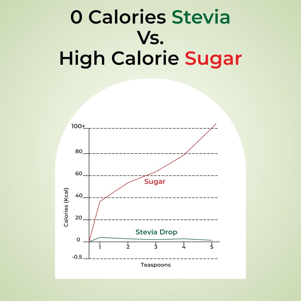 zindagi-stevia-liquid-drops-stevia-sugar-61-hDg10jkL.jpg