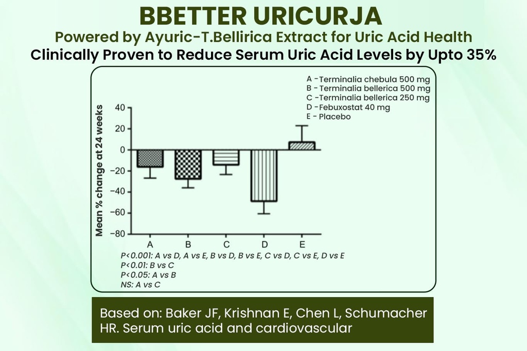 bbetter-uricurja-lab-tested-ayurvedic-me-61WZ41orxML.jpg