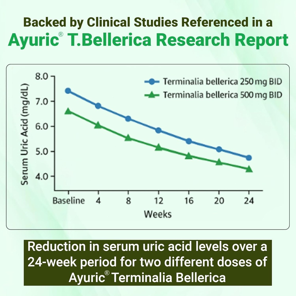 bbetter-uricurja-lab-tested-ayurvedic-me-71AjnVSyVrL.jpg