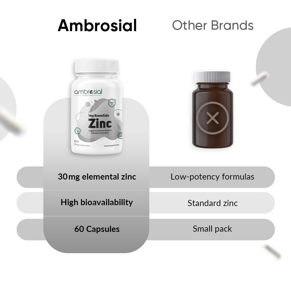 ambrosial-zinc-supplements-high-strength-516gm1Oh79L.jpg