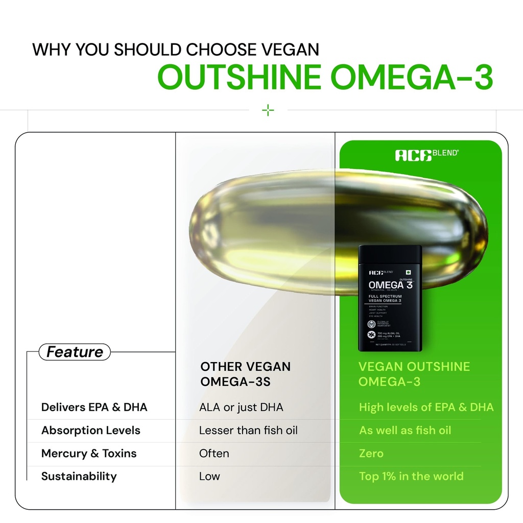 ace-blend-vegan-omega-3-multivitamin-for-71tsJP08k8L.jpg
