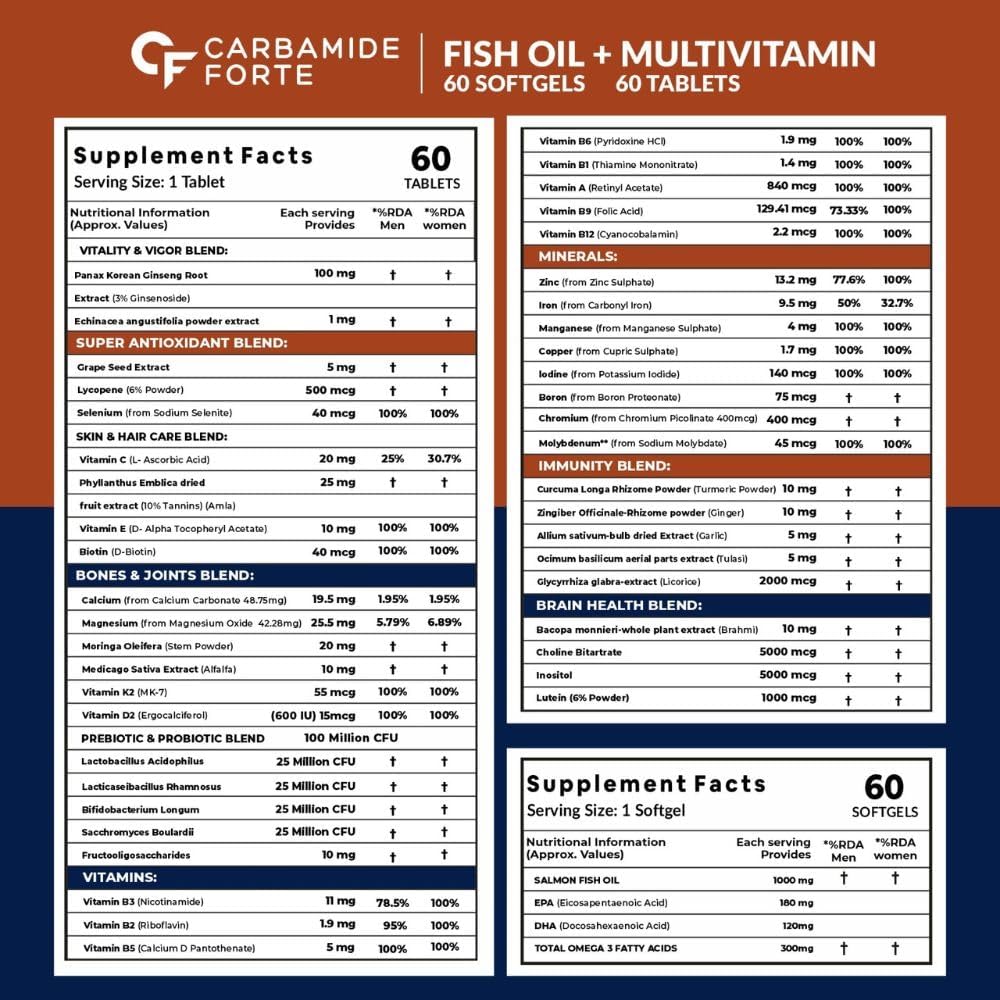 carbamide-forte-multivitamin-tablet-for--71yuaVdMbBL.jpg