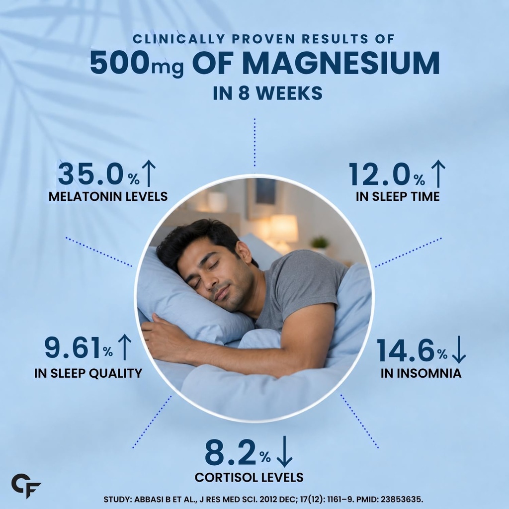 carbamide-forte-chelated-magnesium-glyci-61XSXypqZ0L.jpg