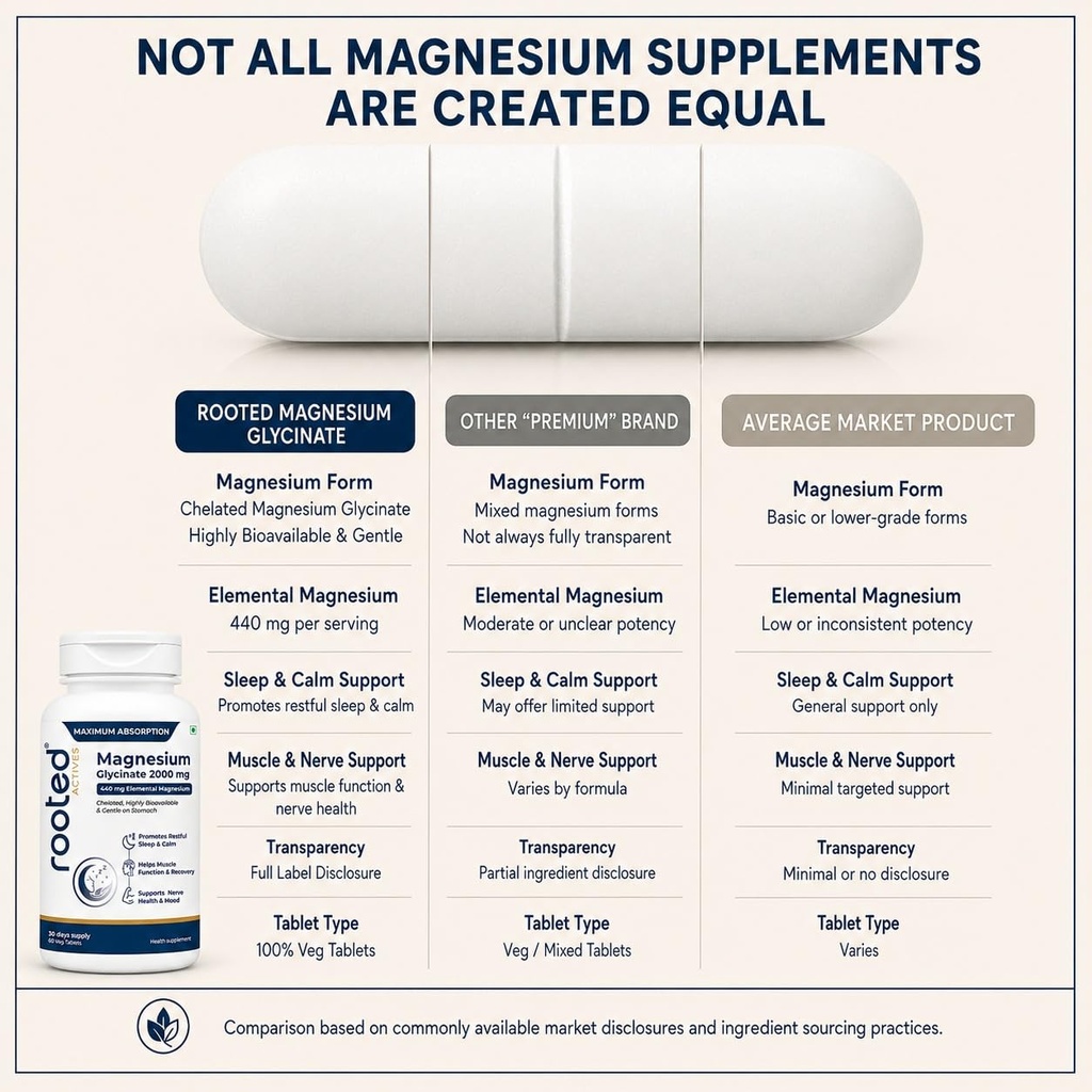 rooted-actives-magnesium-glycinate-2000--7186kb3ScoL.jpg