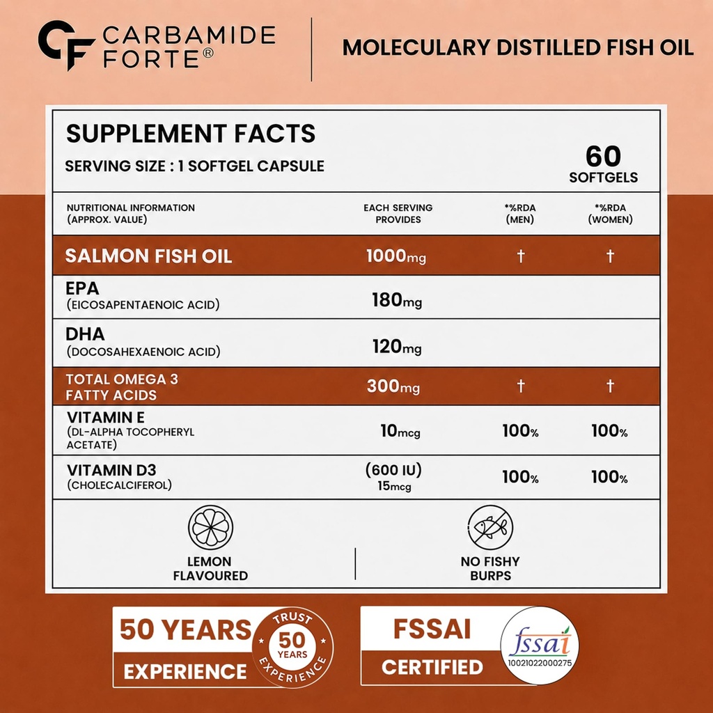 carbamide-forte-salmon-omega-3-fish-oil--71FdbMXUNmL.jpg