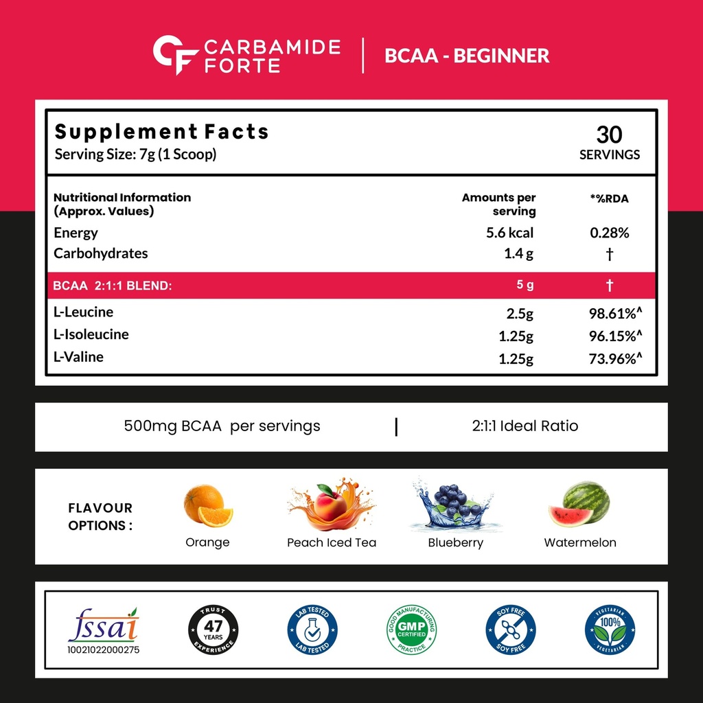 carbamide-forte-l-glutamine-powder-unfla-71fG+fXEskL.jpg