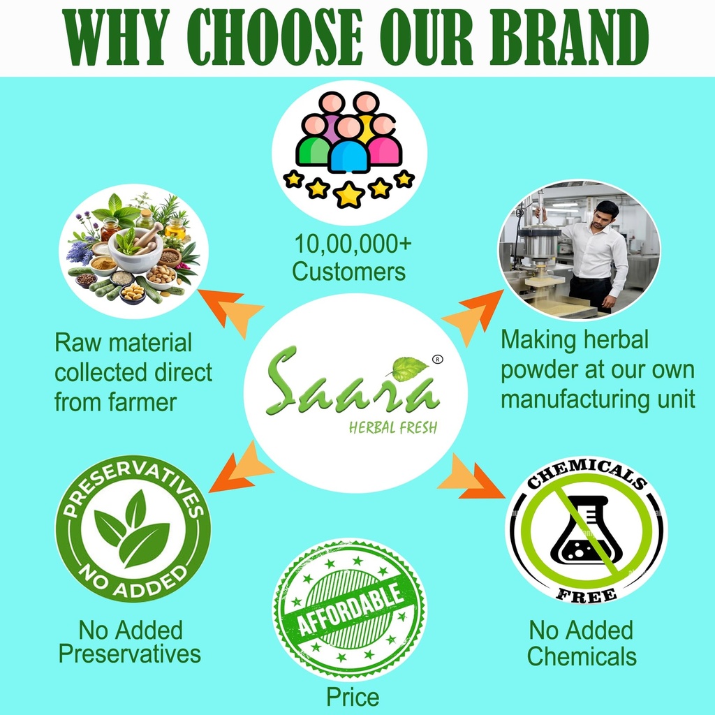 saara-herbal-fresh-thirikadugu-powder-10-81rC2d19CzL.jpg