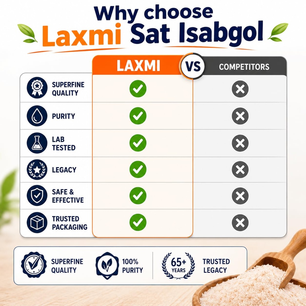 laxmi-sat-isabgol-psyllium-husk-powder-1-71FxiCP8BeL.jpg