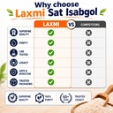 laxmi-sat-isabgol-psyllium-husk-powder-1-71FxiCP8BeL.jpg