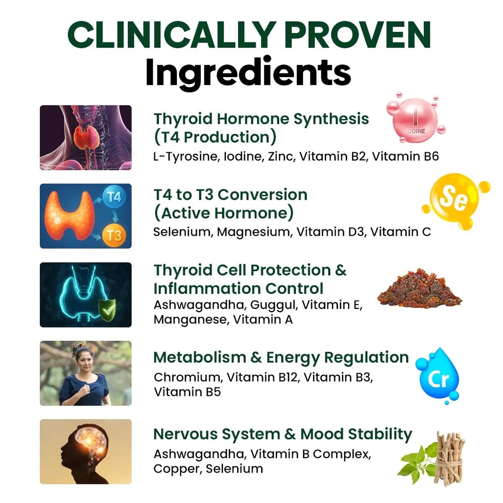 muditam-ayurveda-thyroid-defend-pro-90-t-71JBv3YpVhL.jpg