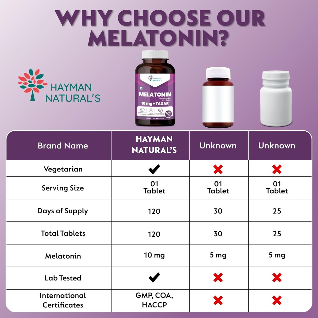 hayman-natural-s-melatonin-10-mg-sleepin-71eOszRsP5L.jpg