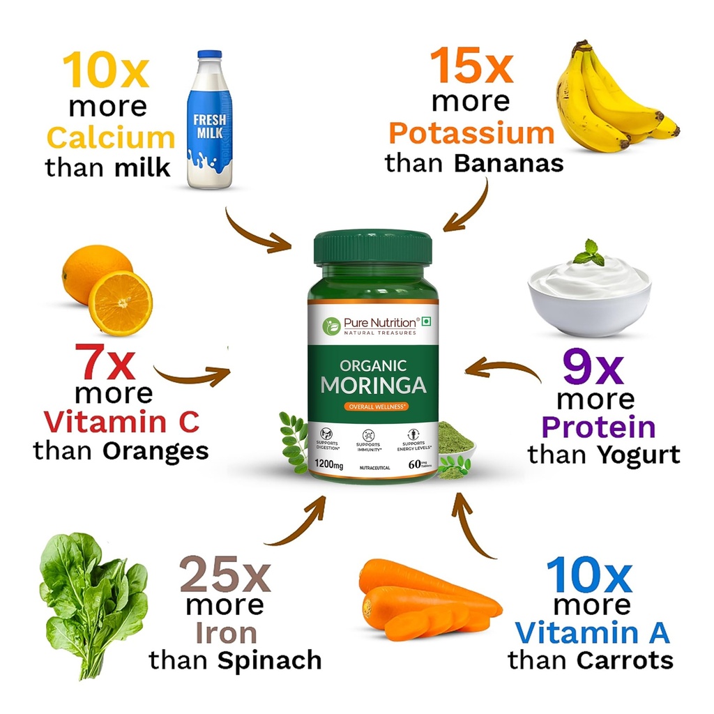 pure-nutrition-organic-moringa-tablets-w-71PAvqvZv5L.jpg