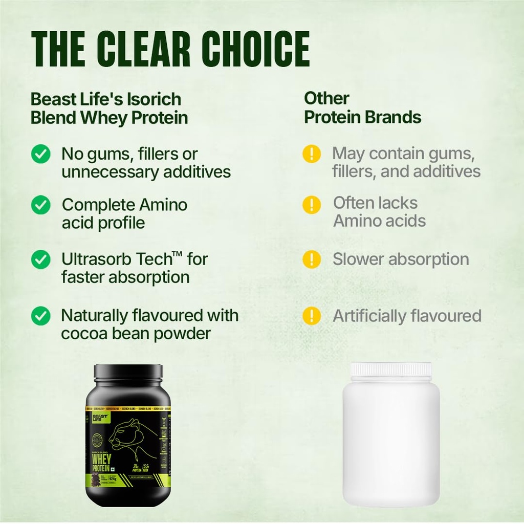 beastlife-isorich-whey-protein-isolate-p-61D5qSpLxSL.jpg
