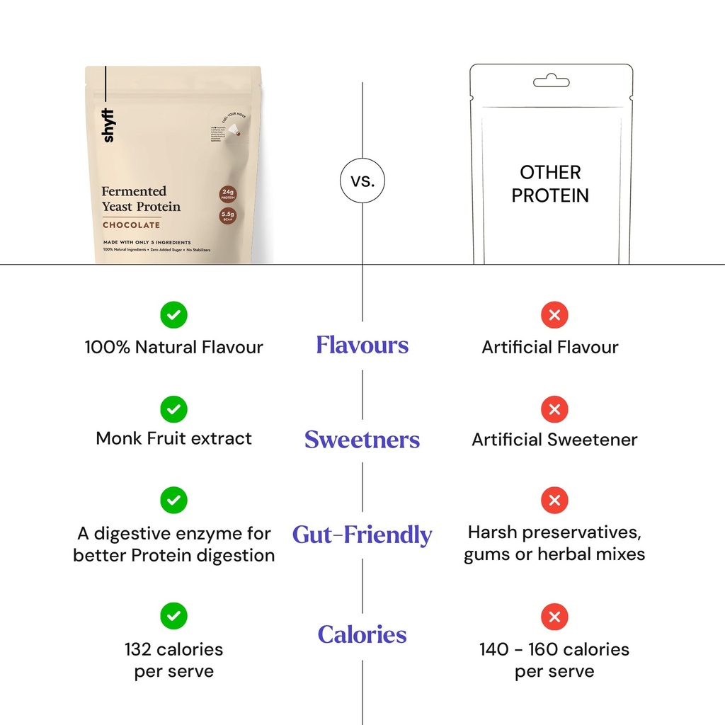 shyft-fermented-yeast-protein-chocolate--71HWKKXL91L.jpg