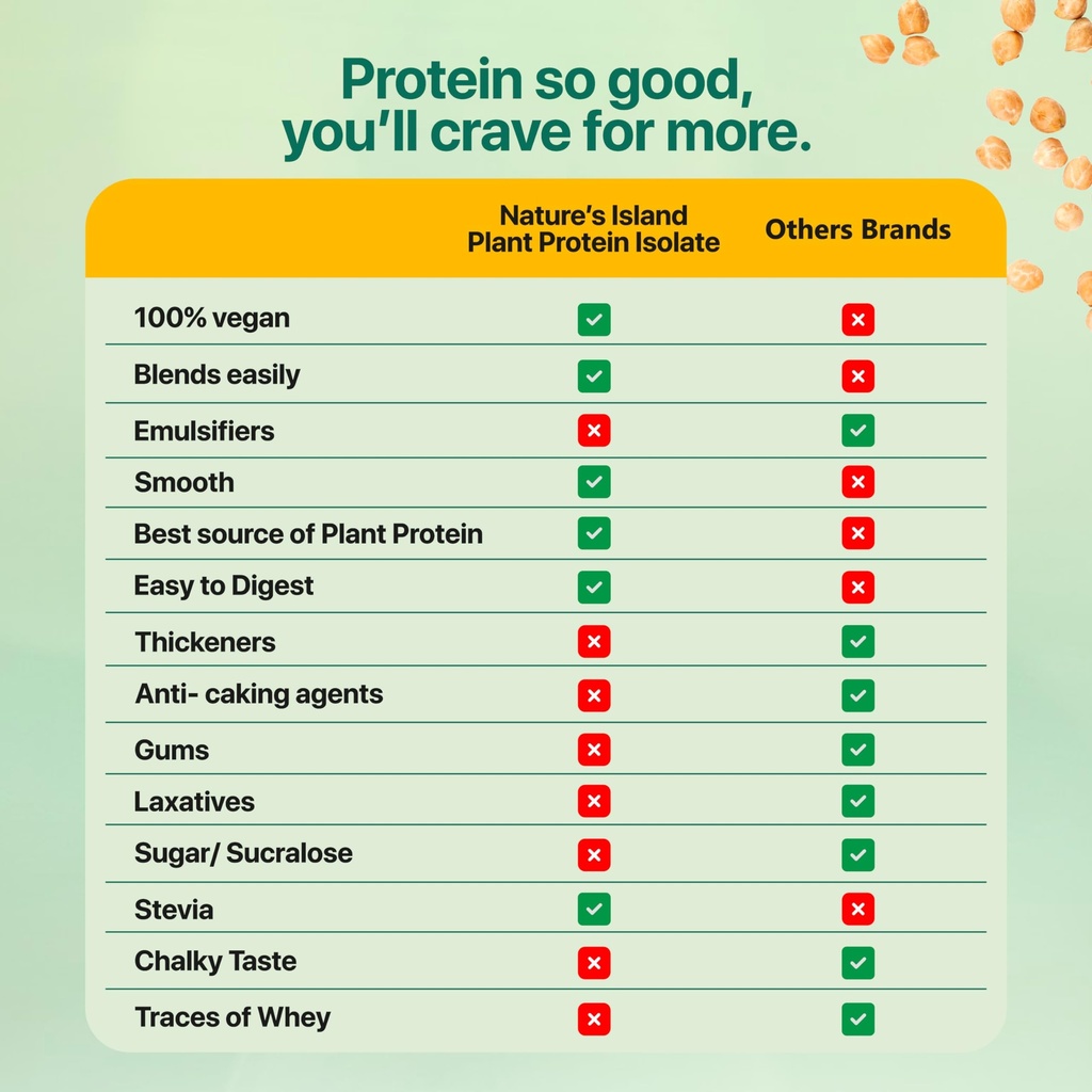 nature-s-island-plant-protein-1-kg-canad-71ChDIPOATL.jpg