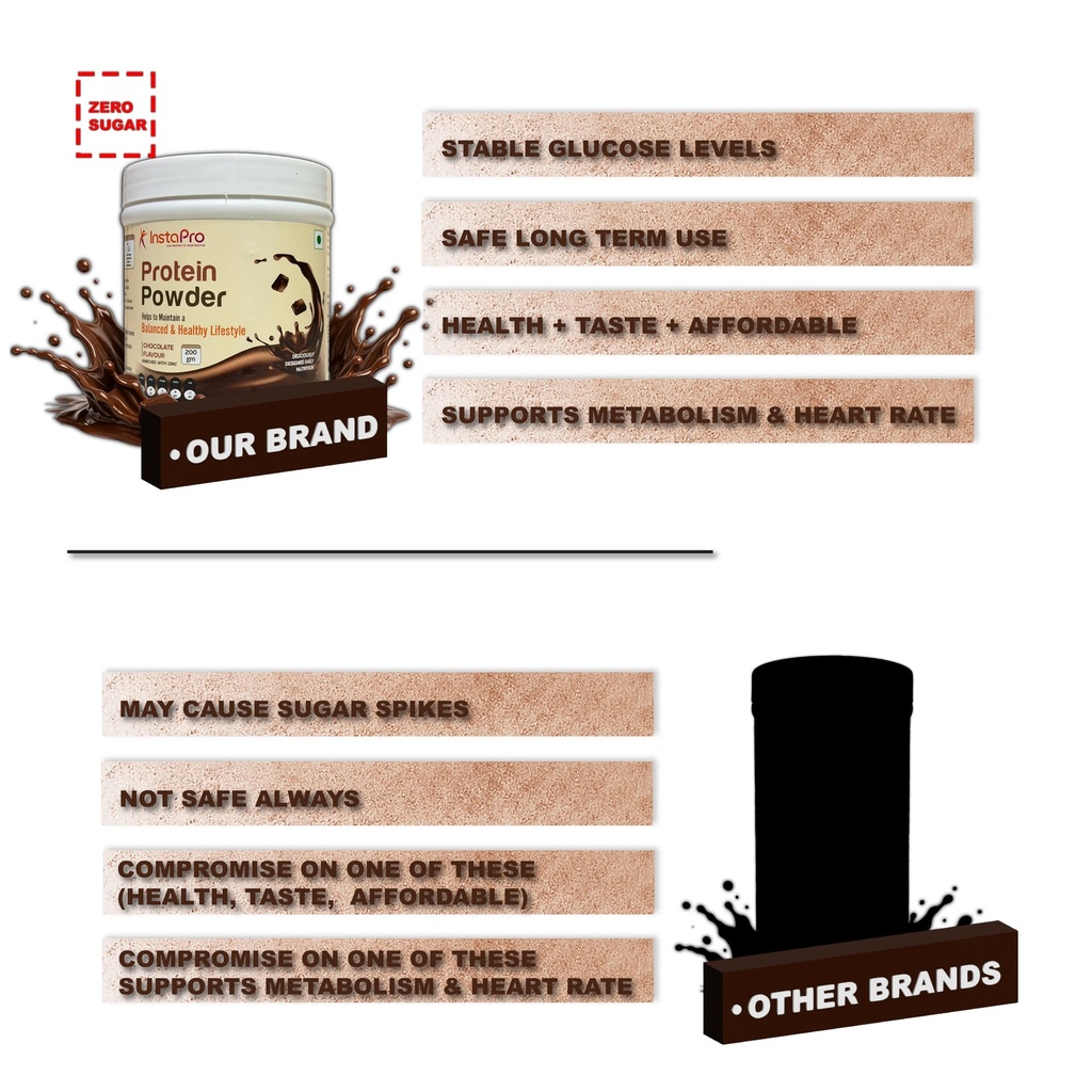 chocolate-protein-powder-200g-25g-protei-81Blo5SmwHL.jpg