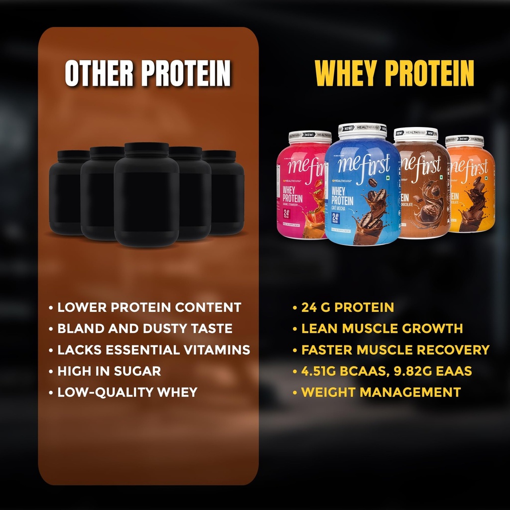 healthfarm-mefirst-whey-protein-powder-l-71fqc7PLsuL.jpg