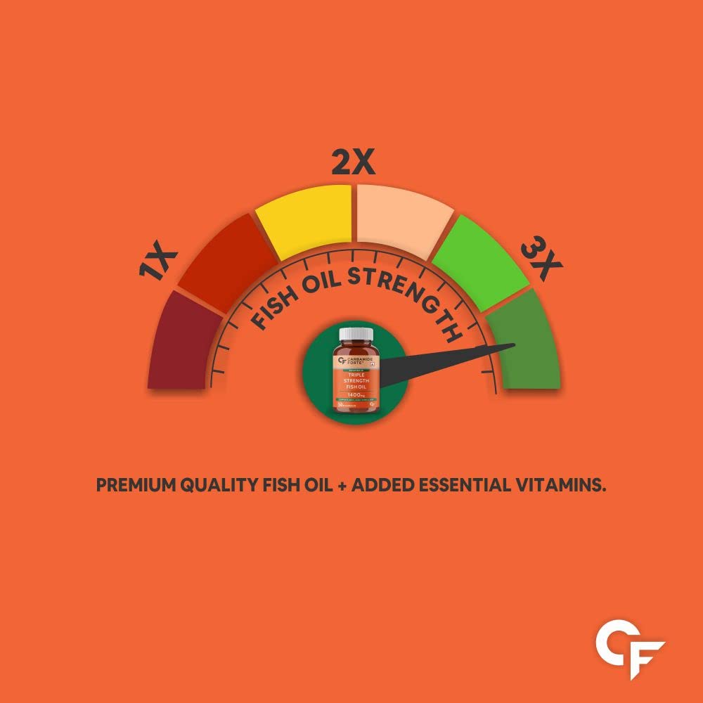 carbamide-forte-triple-strength-omega-3--41RfV4Ix75L.jpg