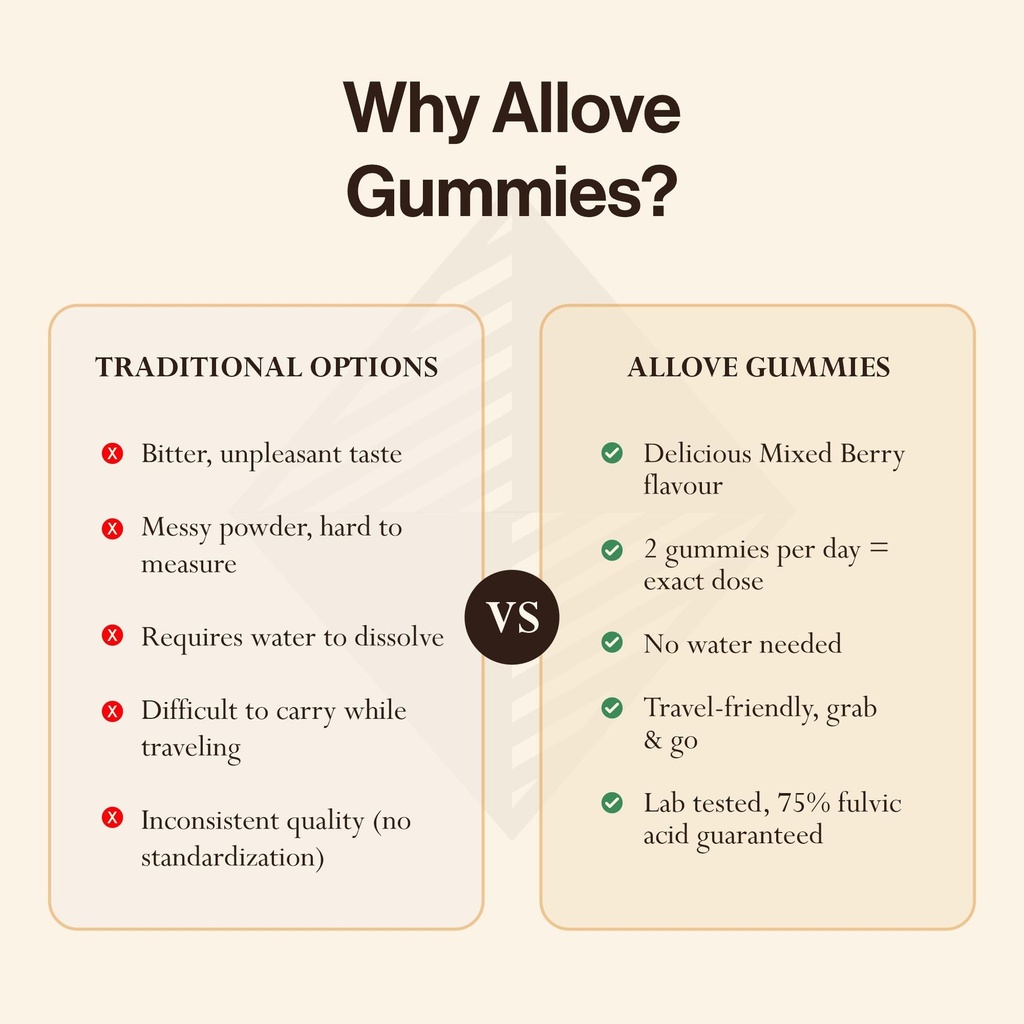 allove-shilajit-gummies-with-ksm-66-ashw-71QHmRGLNUL.jpg