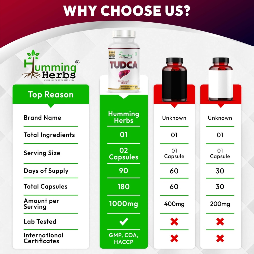 humming-herbs-tudca-supplement-1000-mg-t-81PlSJtHIyL.jpg