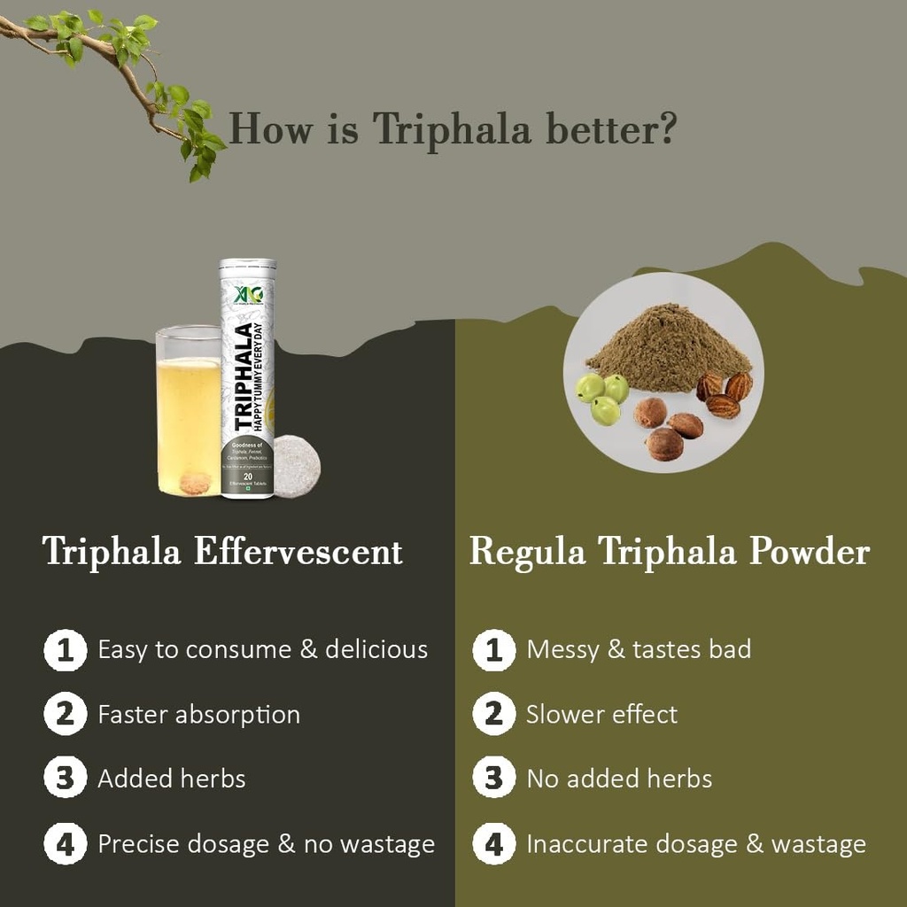 anc-triphala-effervescent-tablets-reliev-61zPnC-9FzL.jpg