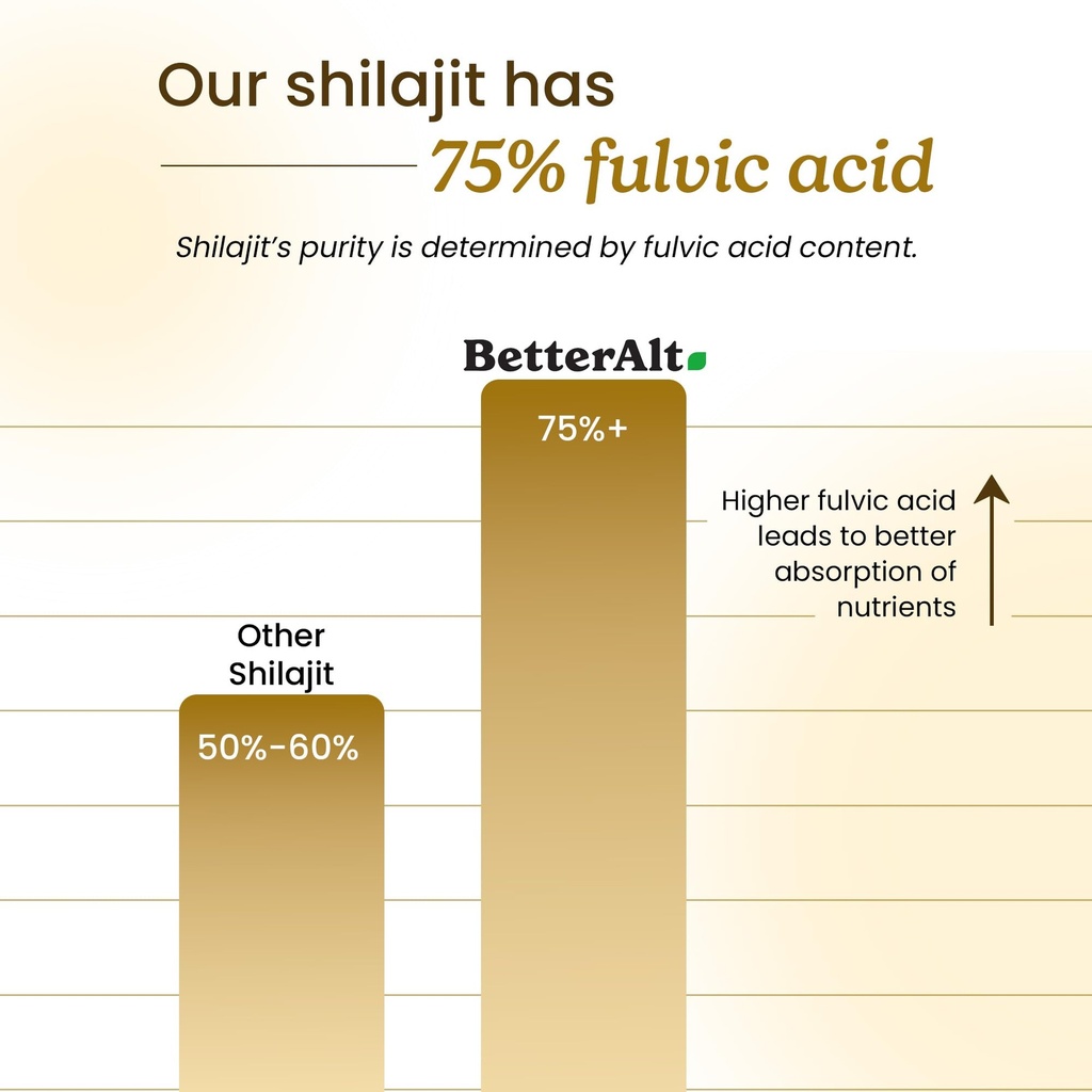 better-alt-shilajit-shilajeet-resin-20g--61OJeBwD5rL.jpg