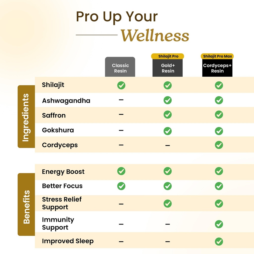 better-alt-shilajit-shilajeet-resin-20g--713d8nrjRPL.jpg