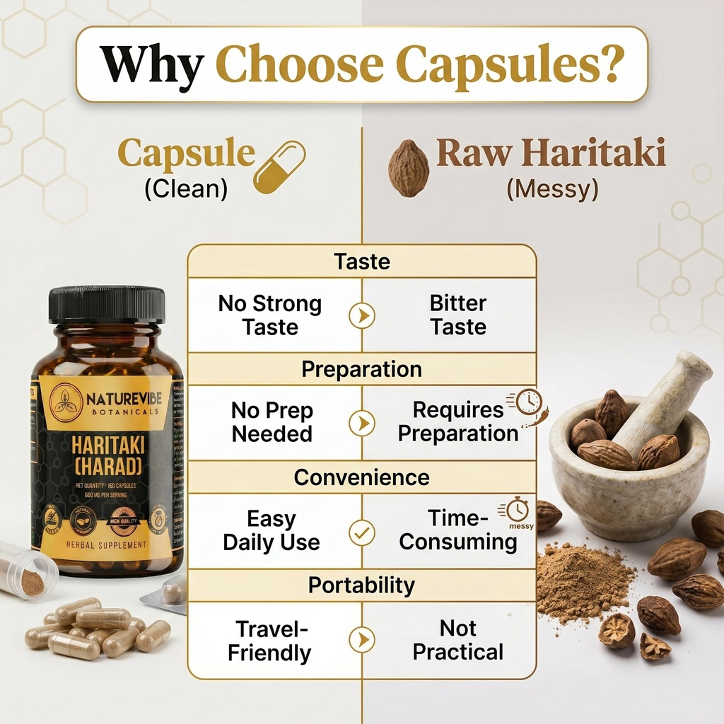 haritaki-capsules-by-naturevibe-botanica-81r6vIbfO9L.jpg