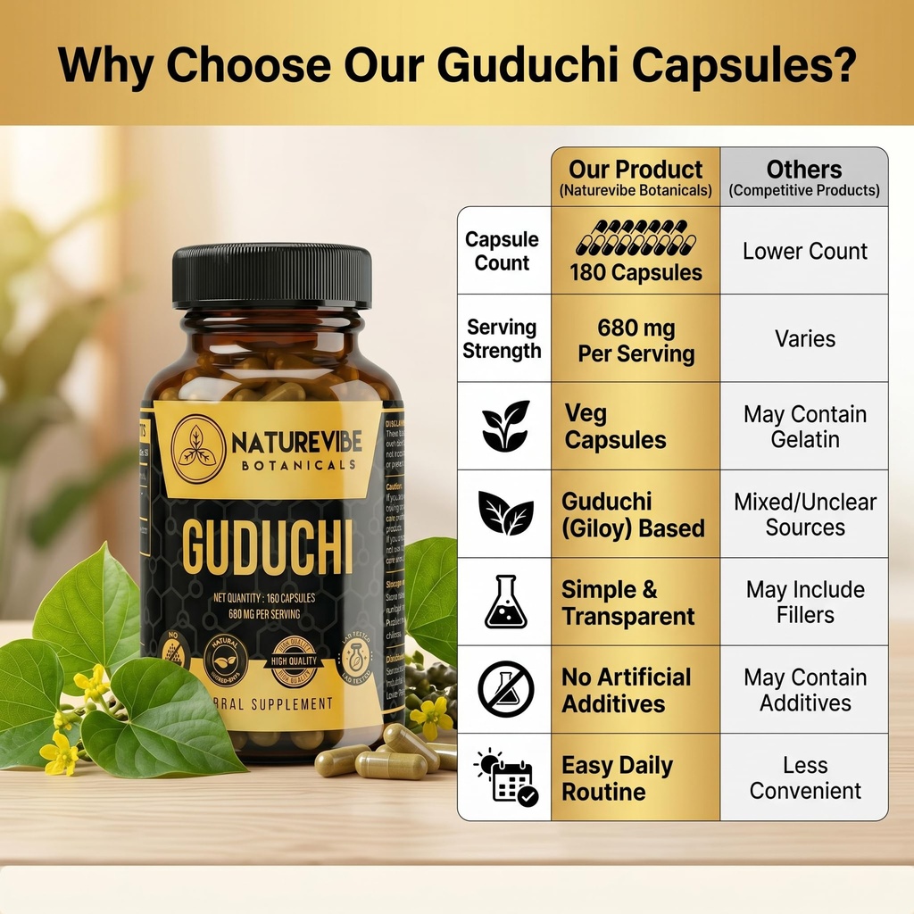 guduchi-capsules-180-veg-capsules-by-nat-819V0ii4v8L.jpg