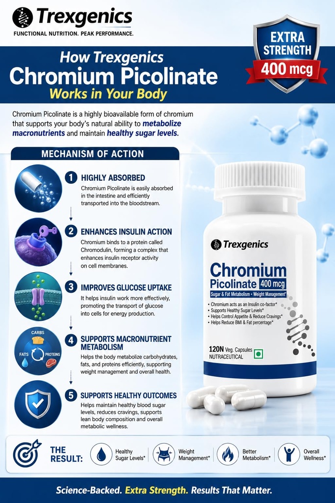 trexgenics-chromium-picolinate-400-mcg-e-719ET0cG4YL.jpg