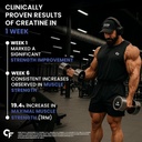 carbamide-forte-creatine-powder-creatine-71JnhGC749L.jpg