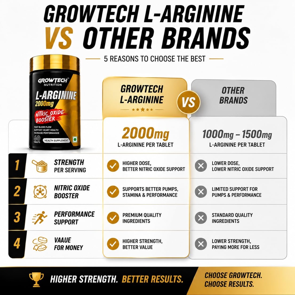 growtech-nutrition-l-arginine-2000mg-per-71CZTVsSE6L.jpg