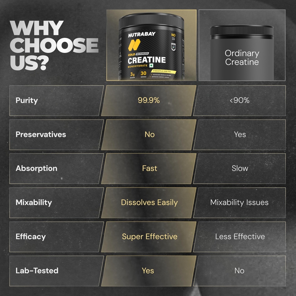 nutrabay-gold-micronized-creatine-monohy-81yTbZqfcyL.jpg