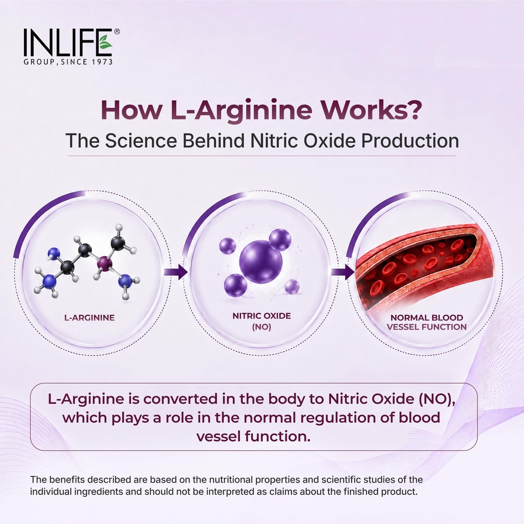 inlife-l-arginine-supplement-1000mg-nitr-81wonSSCd2L.jpg