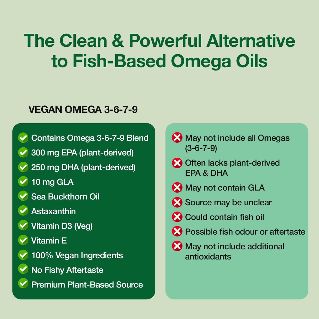 wow-life-science-advanced-veg-omega-3-6--717J5P69rQL.jpg