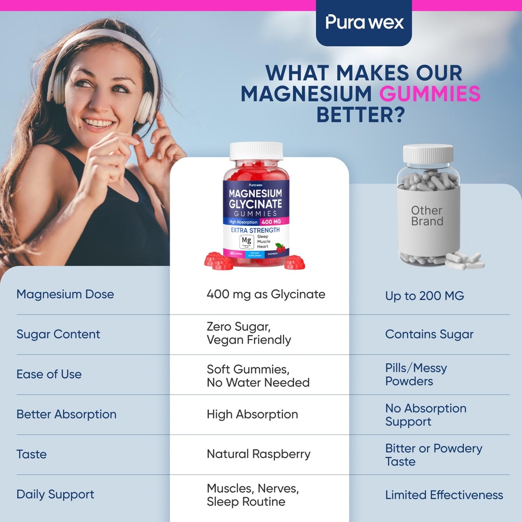 magnesium-glycinate-400mg-gummies-relax--71vDpYDKssL.jpg