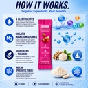 daily-hydration-electrolyte-powder-sugar-71yOsVwE7lL.jpg