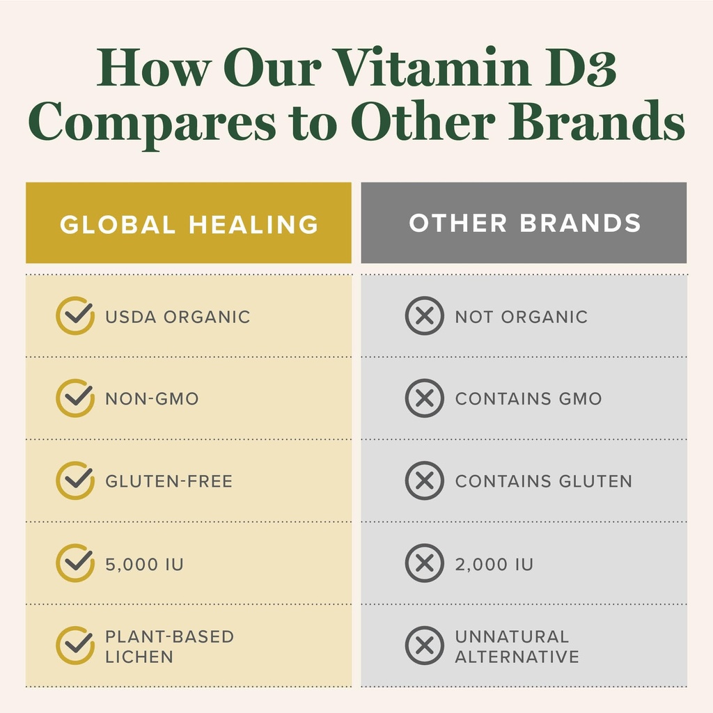 vitamin-d3-5000-iu-liquid-drops-vegan-im-71V9xfYv3iL.jpg