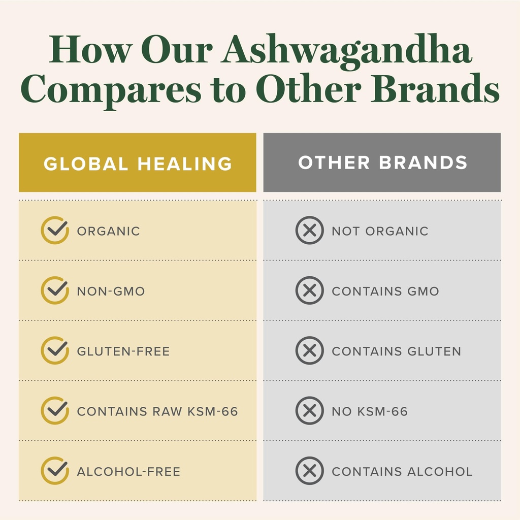 organic-ashwagandha-ksm-66-extract-drops-71mXreGQRdL.jpg