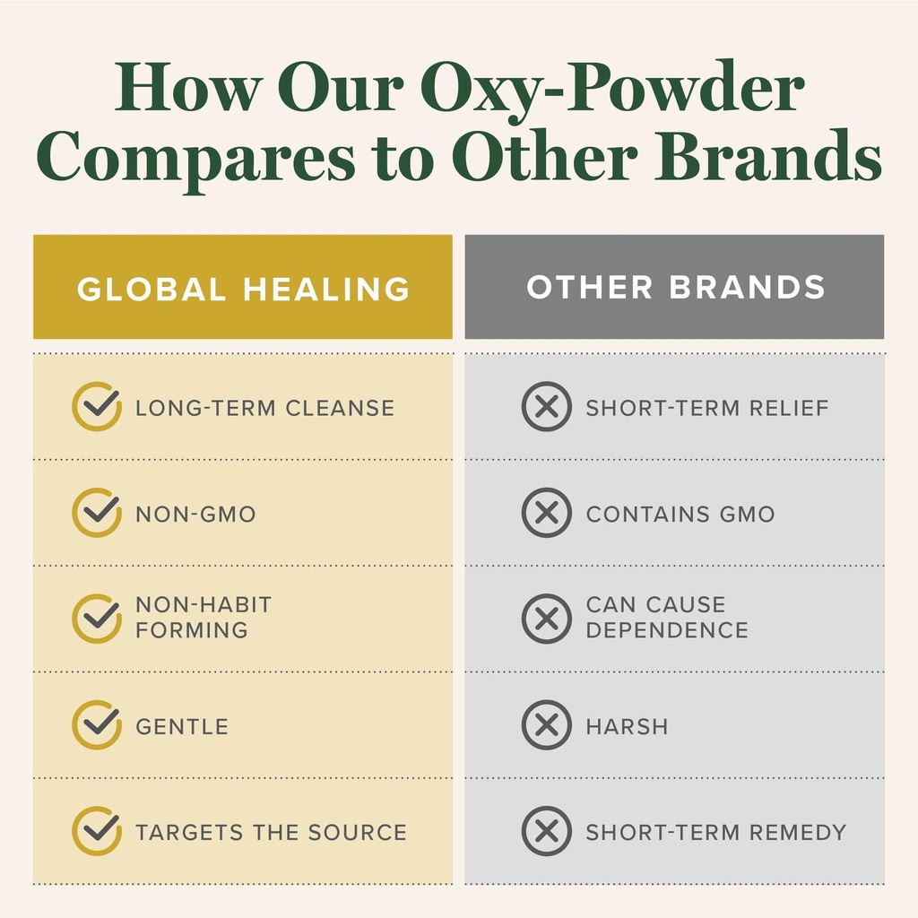 global-healing-oxy-powder-colon-cleanse--717zH88G06L.jpg