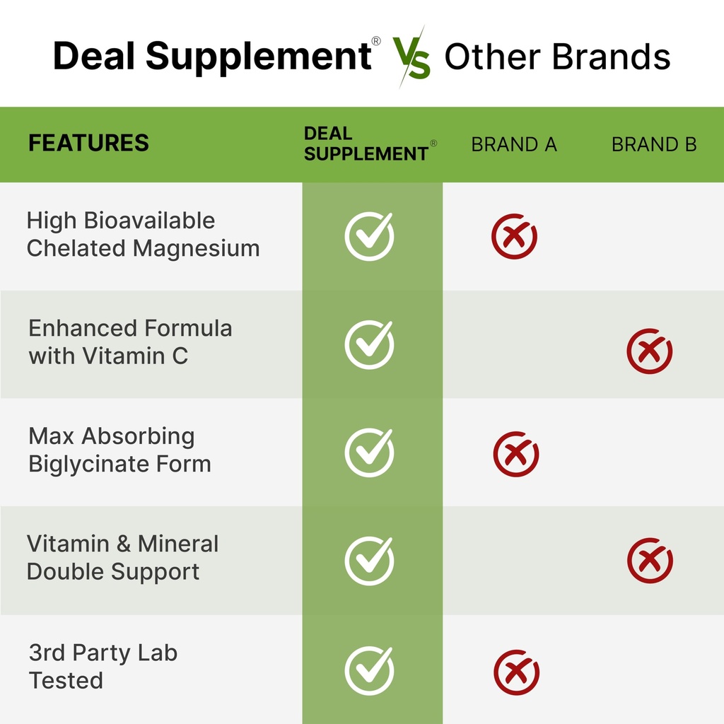 magnesium-glycinate-500mg-per-capsule-10-71uV+-TwGQL.jpg
