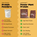 gobbleright-plant-protein-powder-chocola-719ZZOo63wL.jpg