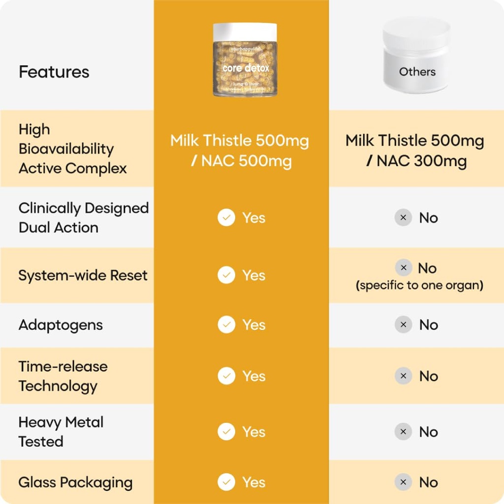 yourhappylife-liver-and-lung-detox-suppl-61Nrg1UwJmL.jpg