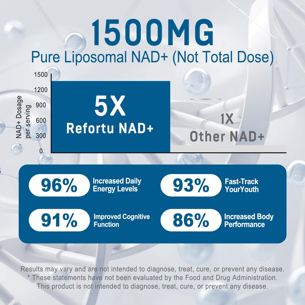 liposomal-nad-supplement-2150mg-with-res-71T6-go6r8L.jpg