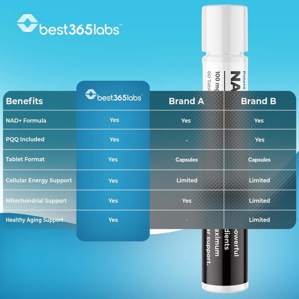 best-365-labs-nadpqq-boost-nad-pqq-suppl-71saSoGxf0L.jpg