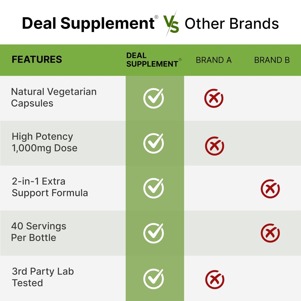 nad-resveratrol-supplement-1-000mg-per-s-71W99aipR4L.jpg
