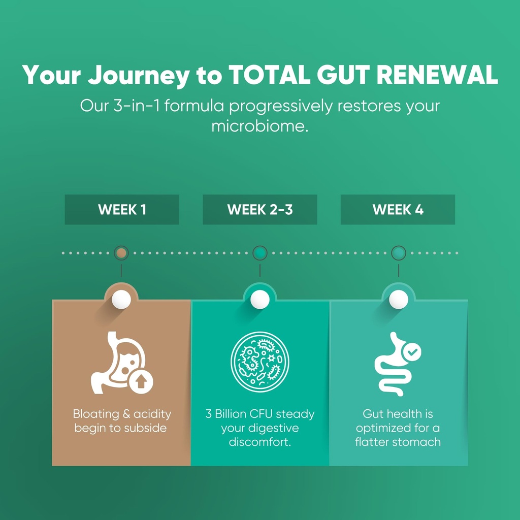 pre-post-probiotics-gummies-gut-health-d-71QEt13uRWL.jpg