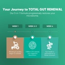 pre-post-probiotics-gummies-gut-health-d-71QEt13uRWL.jpg