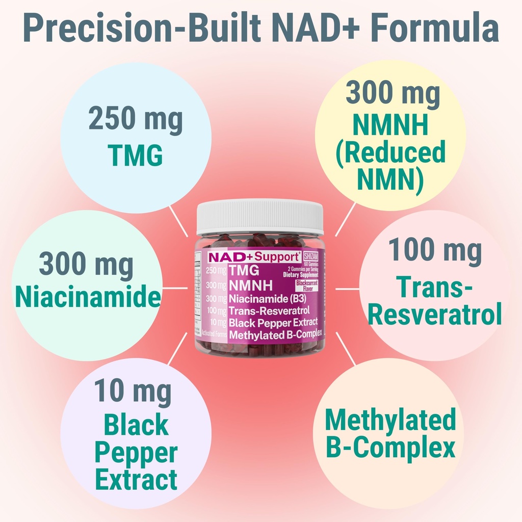 shizam-nmn-nmnh-nad-gummies-nad-suppleme-81GDCoZxNsL.jpg