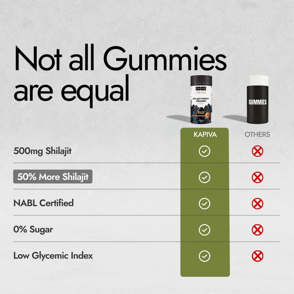 kapiva-himalayan-shilajit-gummies-225mg--61bsURWSF3L.jpg